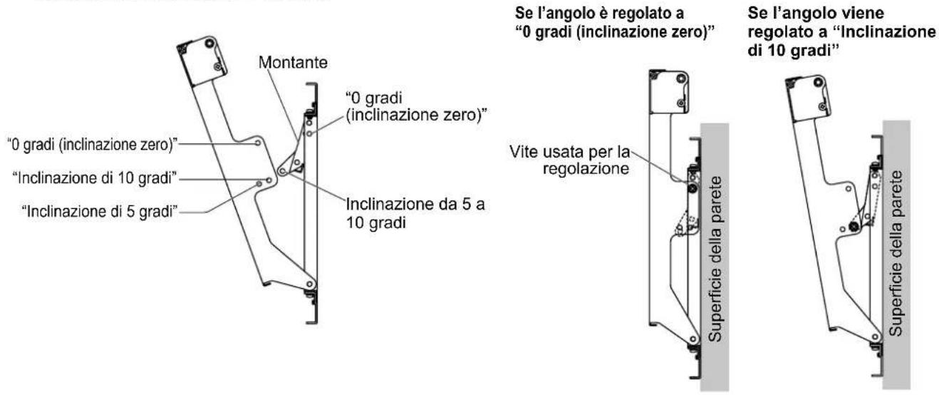 PANASONIC TYWK6P1RW - Regolazione dell'angolo della staffa di montaggio su parete - 1