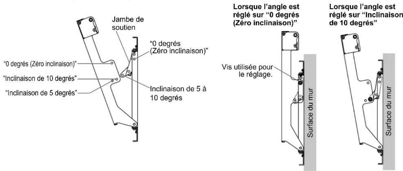 PANASONIC TYWK6P1RW - Réglage de l'angle de l'applique de fixation au mur - 1