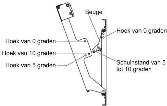 PANASONIC TYWK6P1RW - De hoek van de muurbevestigingssteun instellen - 1
