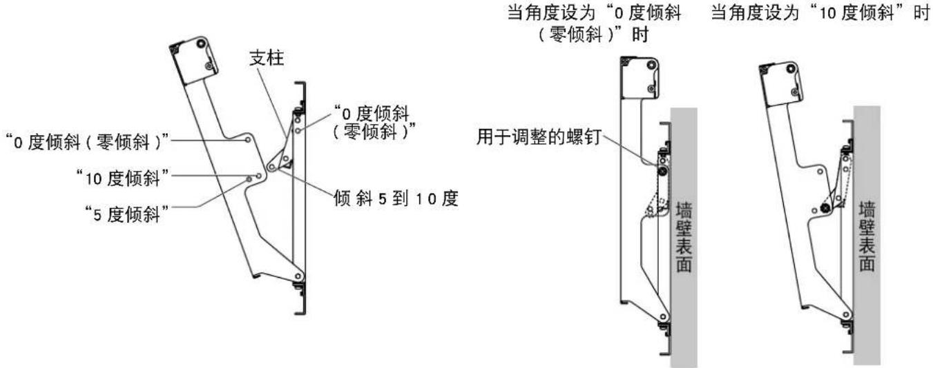 PANASONIC TYWK6P1RW - 调整壁挂式框架的角度 - 1