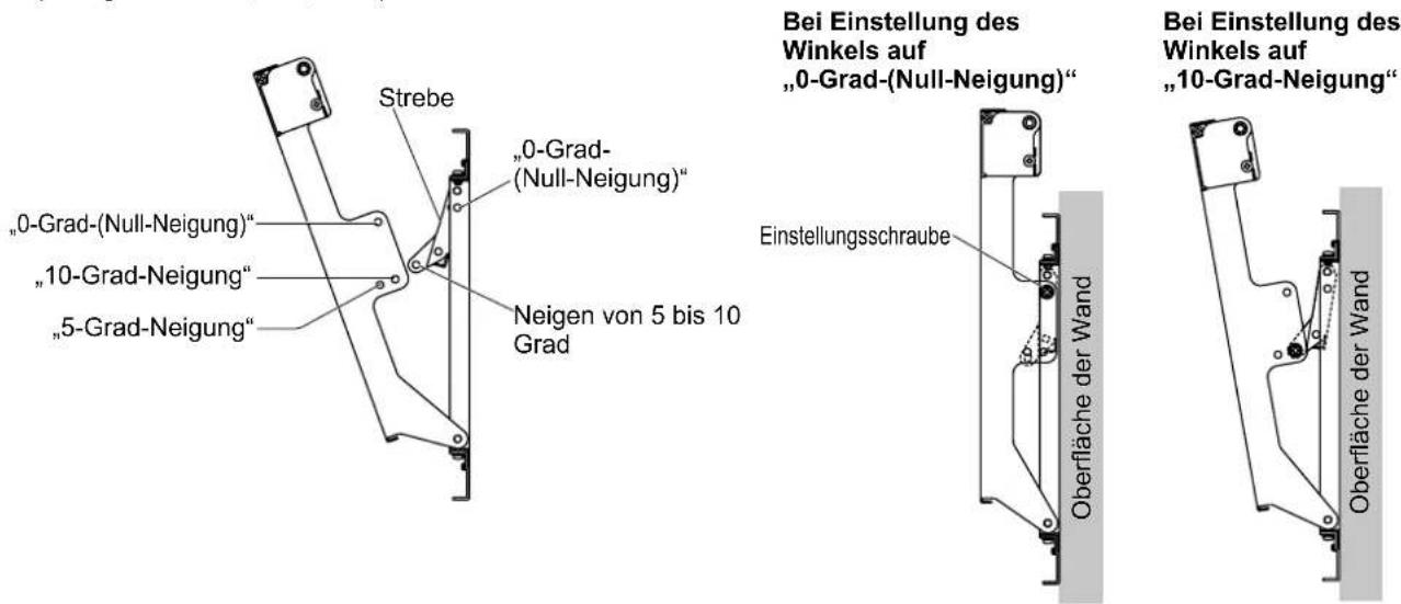 PANASONIC TYWK6P1RW - Einstellen des Winkels der Wandhalterung - 1