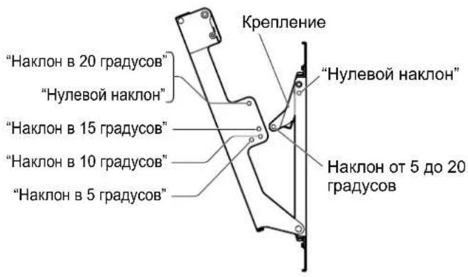 PANASONIC TYWK5P1RW - Регулировка угла кронштейна для крепления на стену - 1