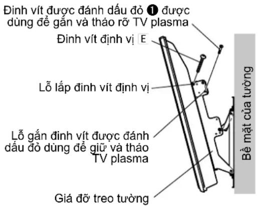 PANASONIC TYWK5P1RW - Ghi chú - 1