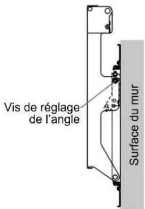PANASONIC TYWK5P1RW - Réglage de l'angle de l'applique de fixation au mur - 2