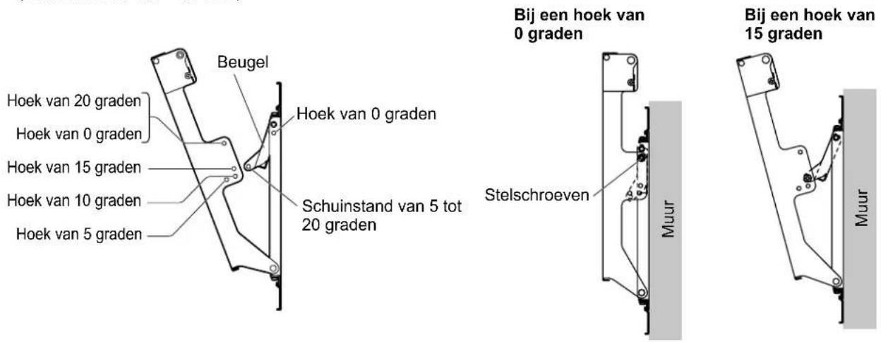 PANASONIC TYWK5P1RW - Opmerkingen - 3