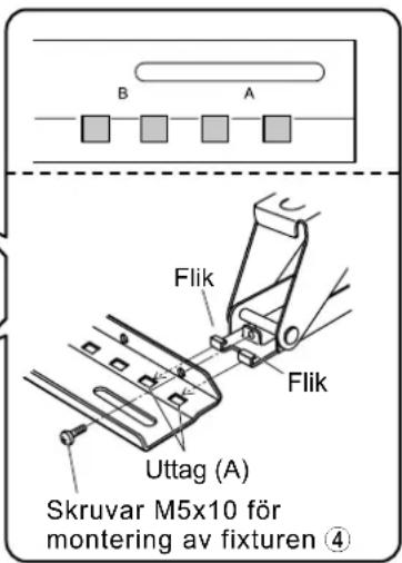 B A Flik Flik Uttag (A) Skruvar M5x10 för montering av fixturen ④