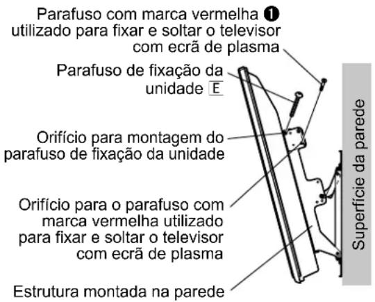 Parafuso com marca vermelha ① utilizado para fixar e soltar o televisor com ecrã de plasma Parafuso de fixação da unidade E Orifício para montagem do parafuso de fixação da unidade Orifício para o parafuso com marca vermelha utilizado para fixar e soltar o televisor com ecrã de plasma Estrutura montada na parede Superfície da parede