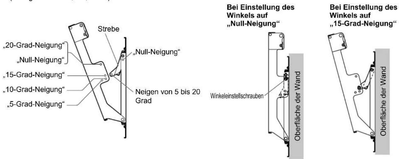 PANASONIC TYWK5P1RW - Einstellen des Winkels der Wandhalterung - 1