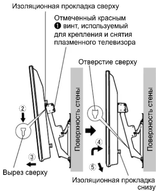 PANASONIC TYWK5P1RW - ПРЕДОСТЕРЕЖЕНИЕ - 1