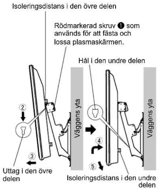 Isoleringsdistans i den övre delen Rödmarkerad skruv ① som används för att fästa och lossa plasmaskärmen. Hål i den undre delen Väggens yta Väggens yta Uttag i den övre delen Isoleringsdistans i den undre delen