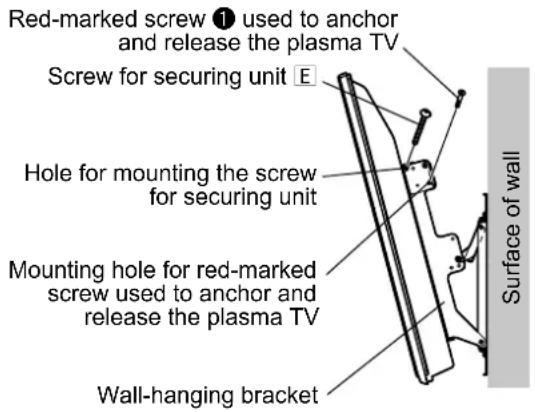 Red-marked screw ① used to anchor and release the plasma TV Screw for securing unit E Hole for mounting the screw for securing unit Mounting hole for red-marked screw used to anchor and release the plasma TV Wall-hanging bracket Surface of wall