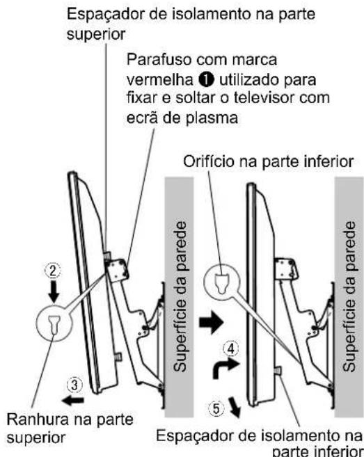 Espaçador de isolamento na parte superior Parafuso com marca vermelha ① utilizado para fixar e soltar o televisor com ecrã de plasma Orifício na parte inferior Superfície da parede Ranhura na parte superior Espaçador de isolamento na parte inferior Superfície da parede