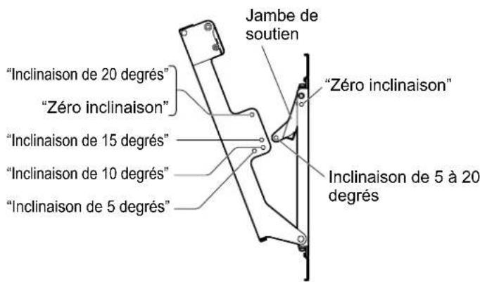 PANASONIC TYWK5P1RW - Réglage de l'angle de l'applique de fixation au mur - 1
