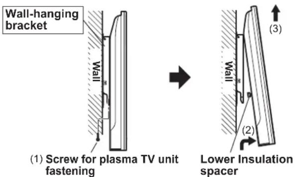 PANASONIC TYWK42PV4W - Removal of plasma TV unit. - 2