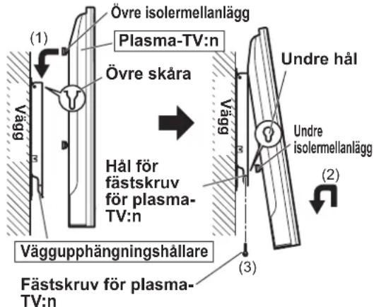 PANASONIC TYWK42PV4W - Förberedelse för kabeldragning. - 1