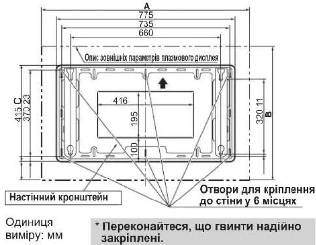 PANASONIC TYWK42PV4W - Примітки - 1