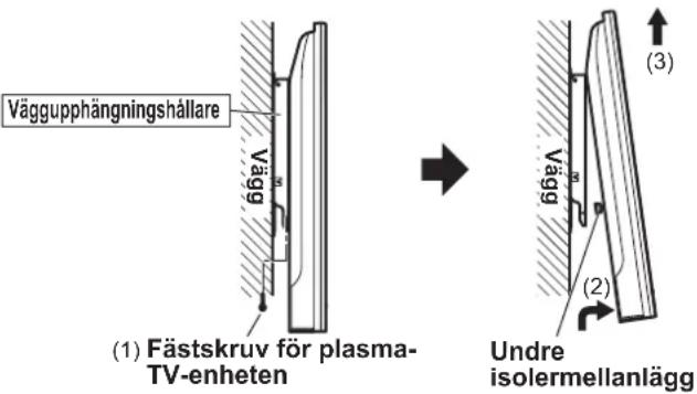 PANASONIC TYWK42PV4W - Anm. - 2