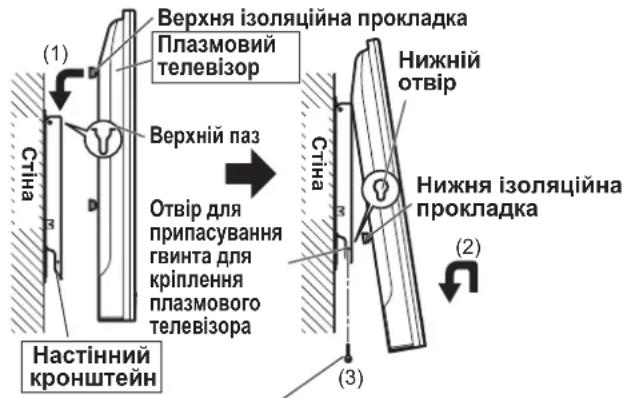 PANASONIC TYWK42PV4W - Примітка - 1