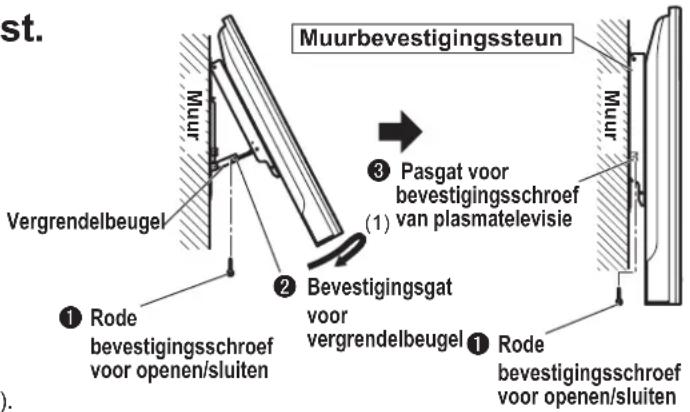 PANASONIC TYWK42PV4W - Zet de muurbevestigingssteun vast. - 1