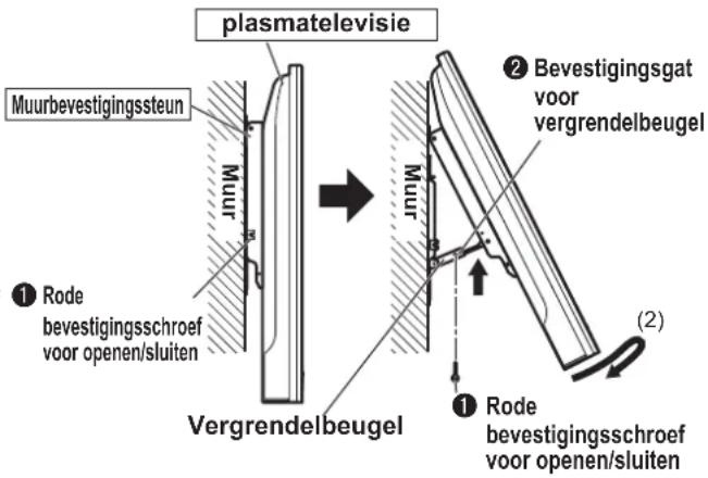 PANASONIC TYWK42PV4W - Maak de plasmatelevisie klaar voor aansluiting op de apparatuur. - 1