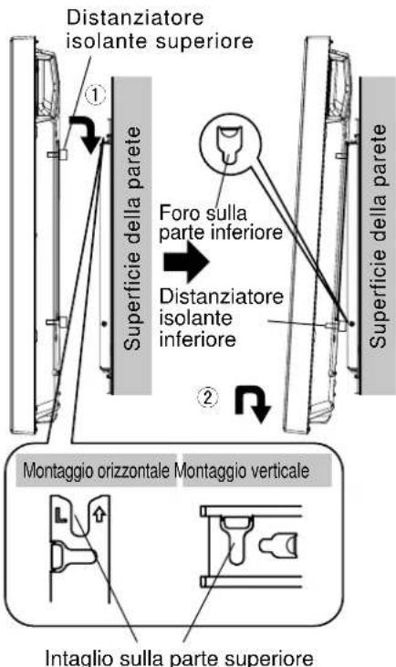 PANASONIC TYWK42PV20 - Attenzione - 1