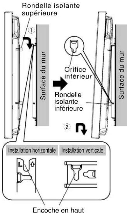 PANASONIC TYWK42PV20 - Precaution - 1