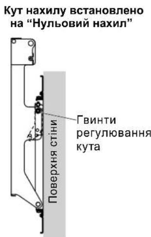 PANASONIC TYWK42PR20 - PerylIOBaHHa KyTa HacTInHOro KpoHsTeHa - 2
