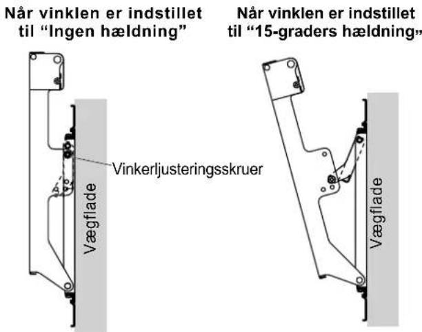 PANASONIC TYWK42PR20 - Indstiling af vægophængets vindel - 2