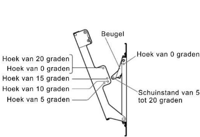 PANASONIC TYWK42PR20 - De hoek van de muurbevestigingssteun instellen - 1