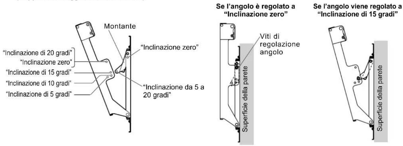 PANASONIC TYWK42PR20 - Regolazione dell'angolo della staffa di montaggio su parete - 1
