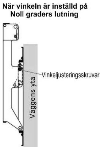 PANASONIC TYWK42PR20 - Justera vaggfests vinkel - 2