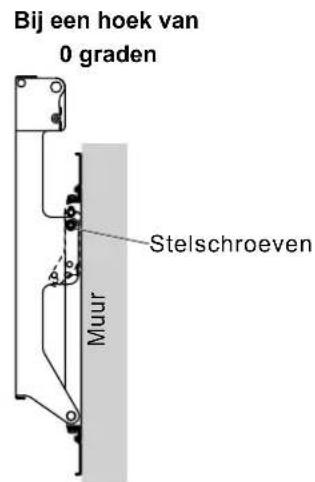 PANASONIC TYWK42PR20 - De hoek van de muurbevestigingssteun instellen - 2