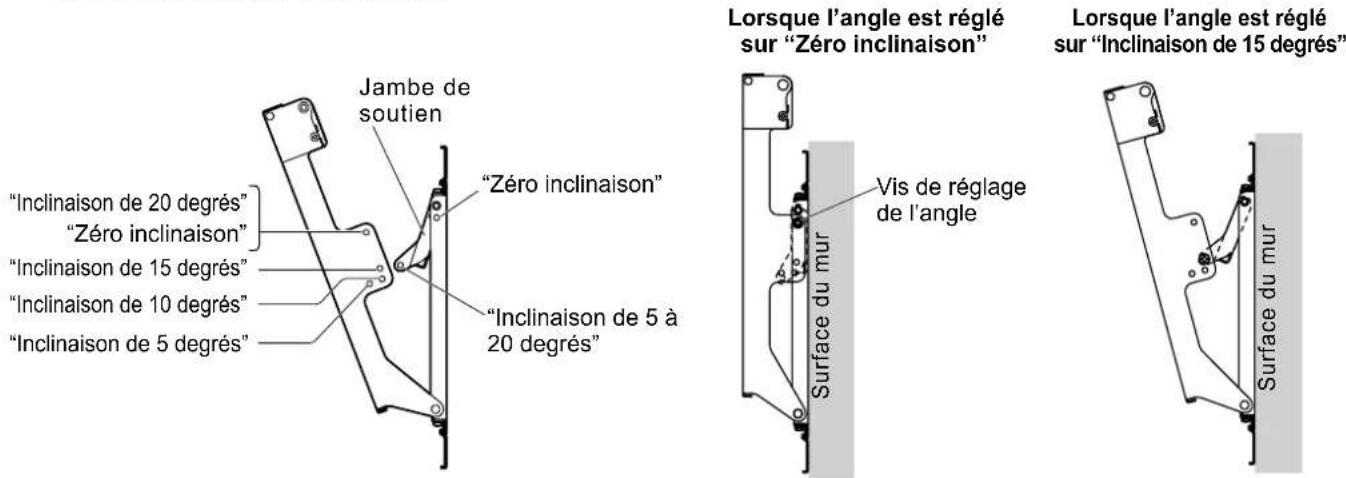 PANASONIC TYWK42PR20 - Réglage de l'angle de l'applique de fixation au mur - 1