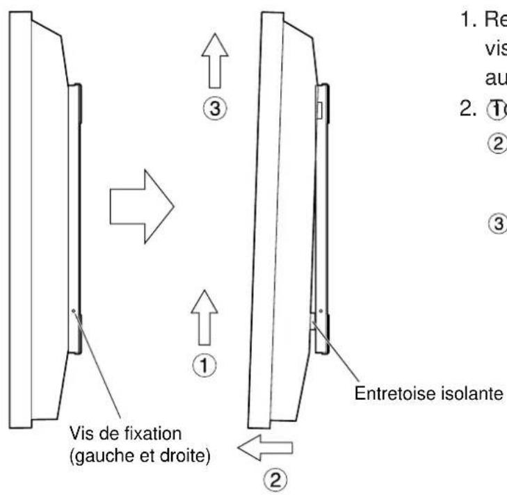 PANASONIC TYWK37PV3 - Remarque - 1