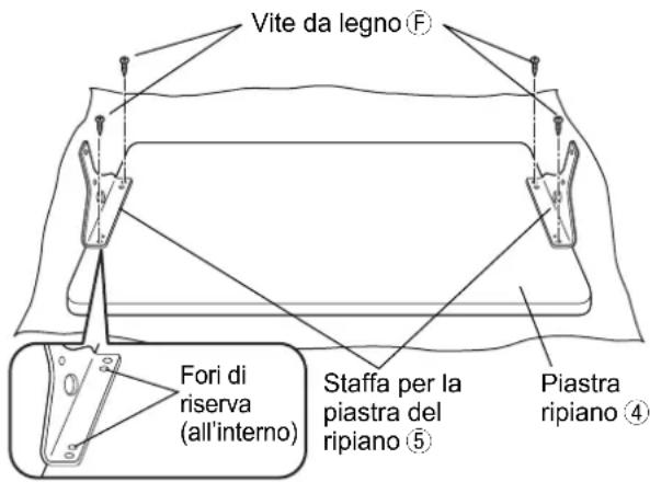 PANASONIC TYST58PF20 - Preparazione della piastra ripiano - 1