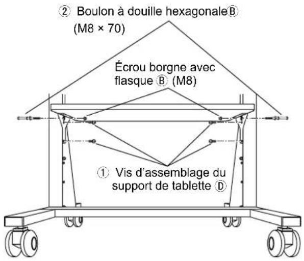 PANASONIC TYST58PF20 - Pour modifier la hauteur de la tablette - 1