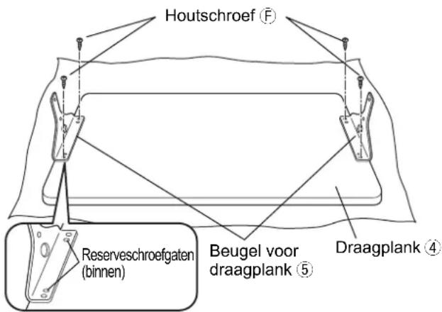PANASONIC TYST58PF20 - Voorbereiding van de draagplank - 1