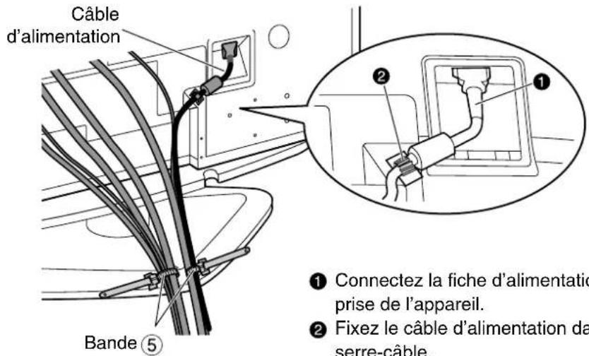 PANASONIC TYST42PX500 - Connectez les câbles et les fixations du cable d'alimentation. - 1
