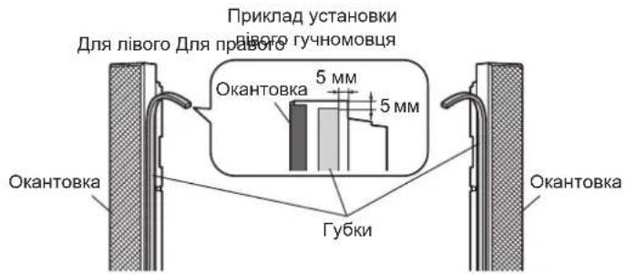 PANASONIC TYSP65PV600 - Застереження - 1