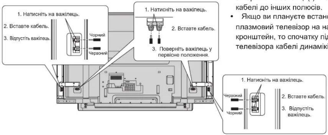 PANASONIC TYSP65PV600 - Підключіть кабелі динаміків. - 1
