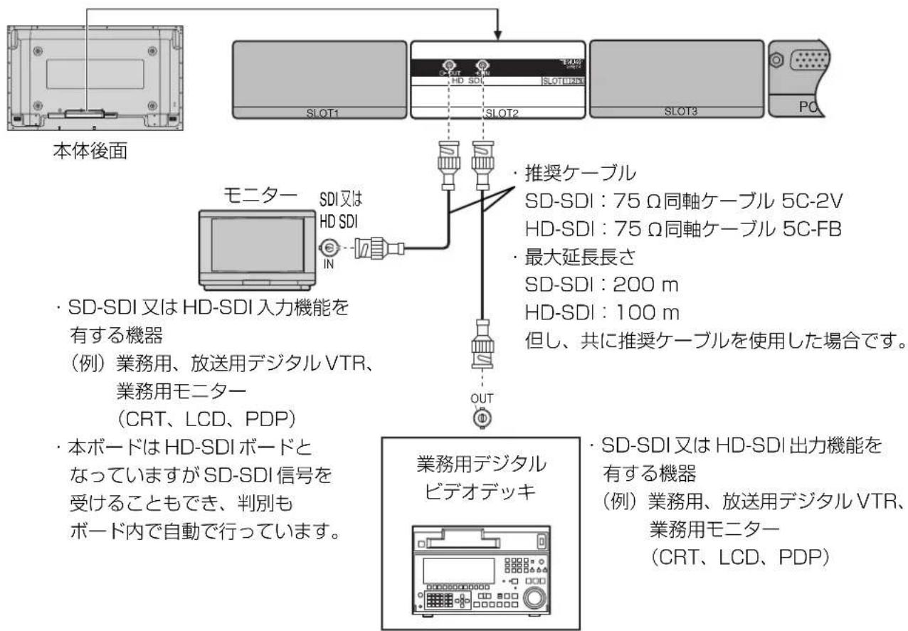 PANASONIC TYFB7HD - 接統 - 1