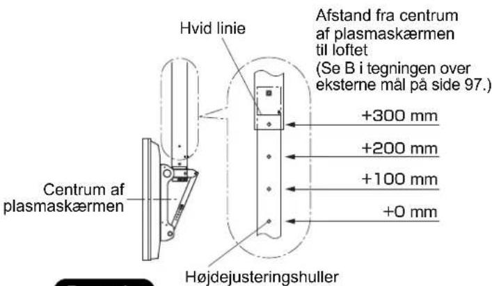 PANASONIC TYCE42PS20 - Påsæt loftophængenet (nedre sektion) - 1
