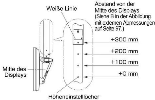 PANASONIC TYCE42PS20 - Anbringen der Deckeneinheit (unterer Teil) - 1