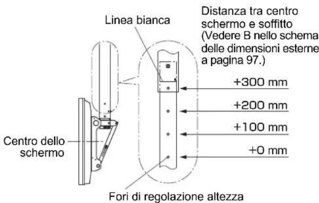 PANASONIC TYCE42PS20 - Installare l'unità a soffitto ( parte inferiore) - 1
