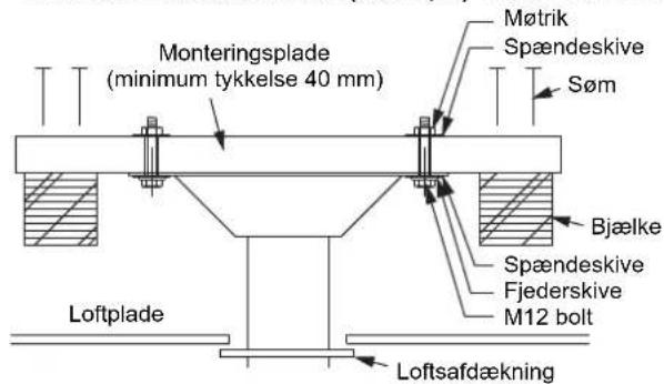 PANASONIC TYCE42PS20 - Bemærk: - 1
