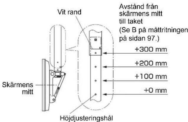 PANASONIC TYCE42PS20 - Fäst takupphängningsenheten (nedre delen) - 1