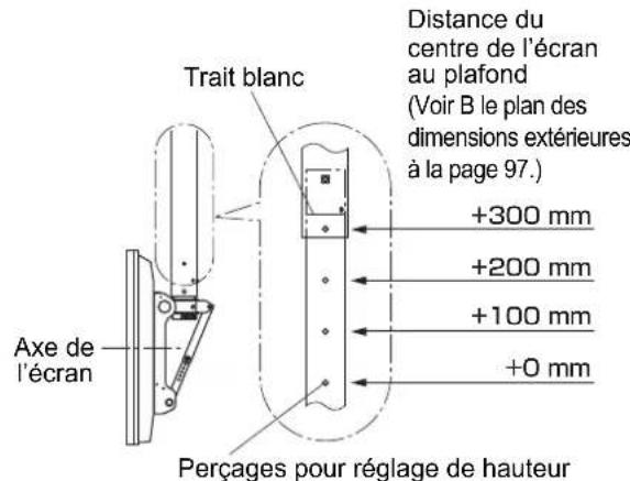 PANASONIC TYCE42PS20 - Fixez le support plafond (section inférieure) - 1