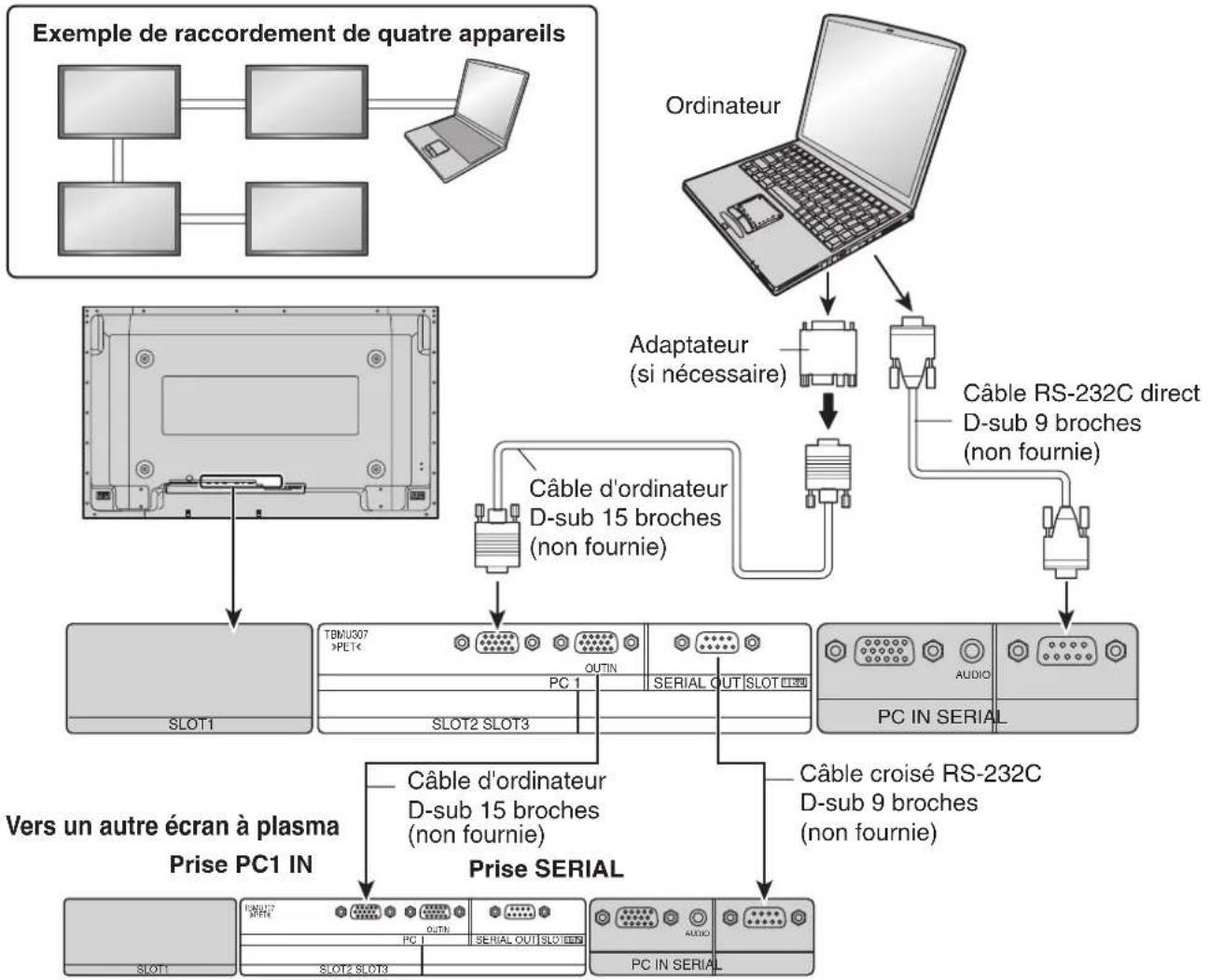PANASONIC TY42TM6G - Raccordements - 1