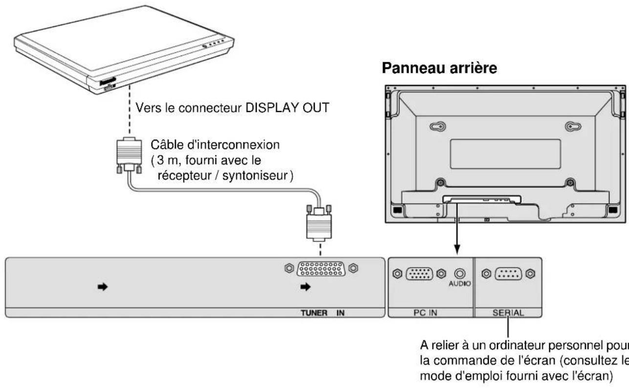 PANASONIC TY42TM5H - ■ Raccordement du récepteur / syntoniseur à l'écran - 1