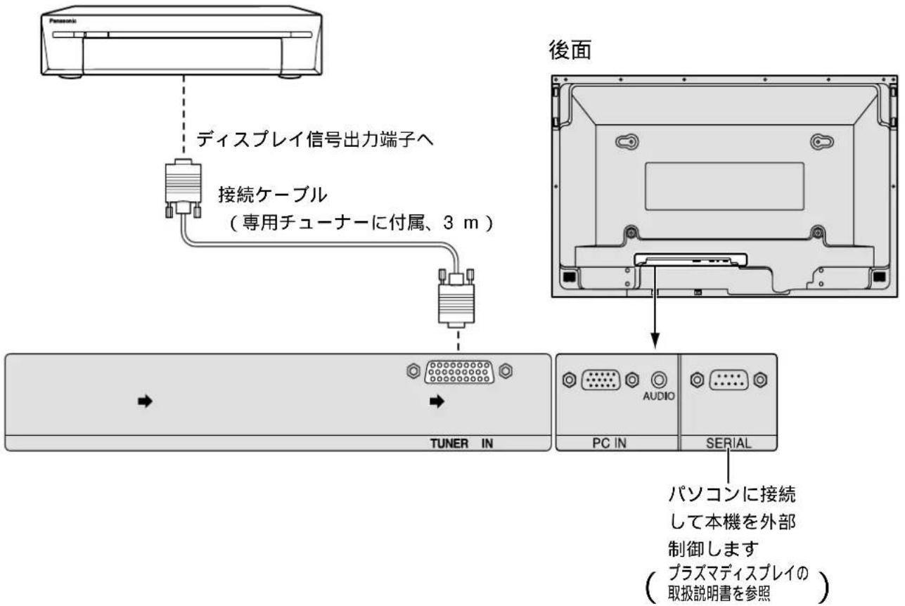 PANASONIC TY42TM5H - ■ チューナー端子の接続例 - 1